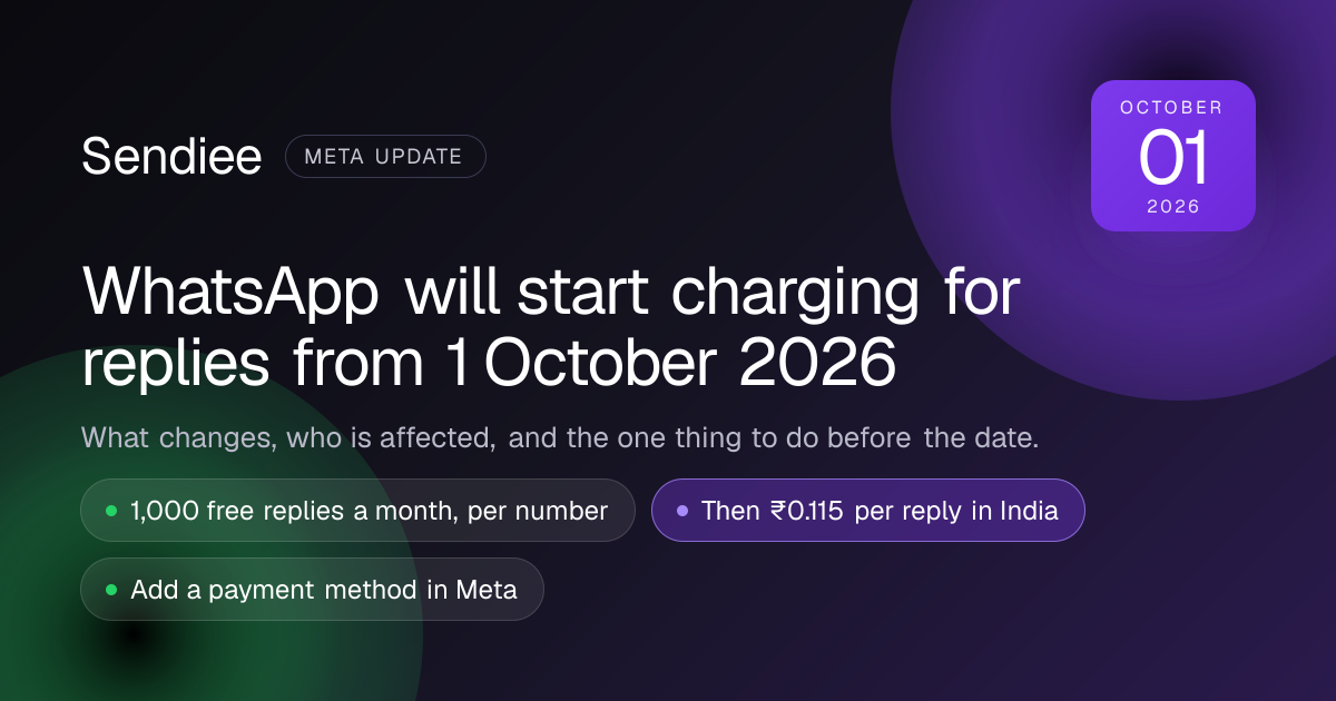 WhatsApp pricing change on 1 October 2026: replies cost ₹0.115 in India after 1,000 free per month